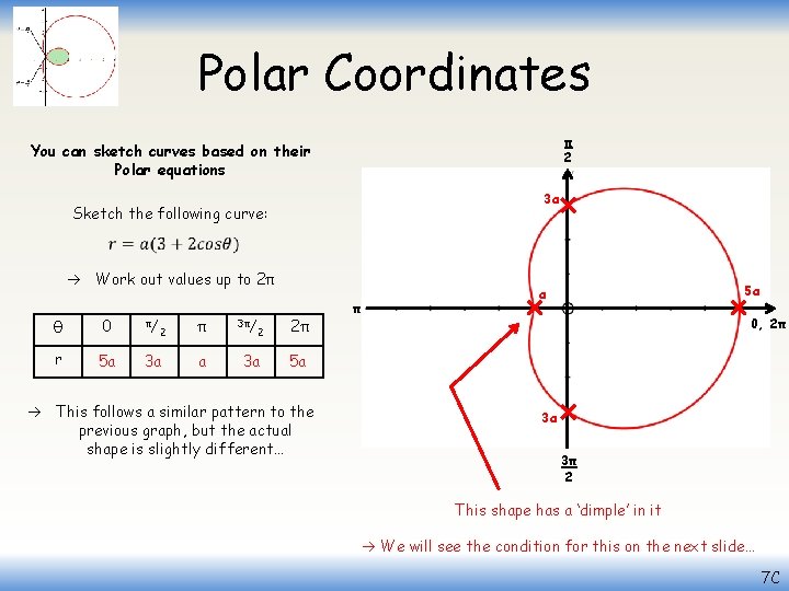 Polar Coordinates π 2 You can sketch curves based on their Polar equations 3