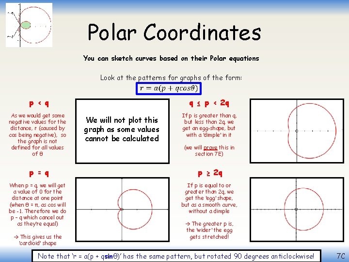 Polar Coordinates You can sketch curves based on their Polar equations Look at the