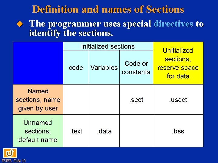 Definition and names of Sections ESIEE, Slide 10 The programmer uses special directives to