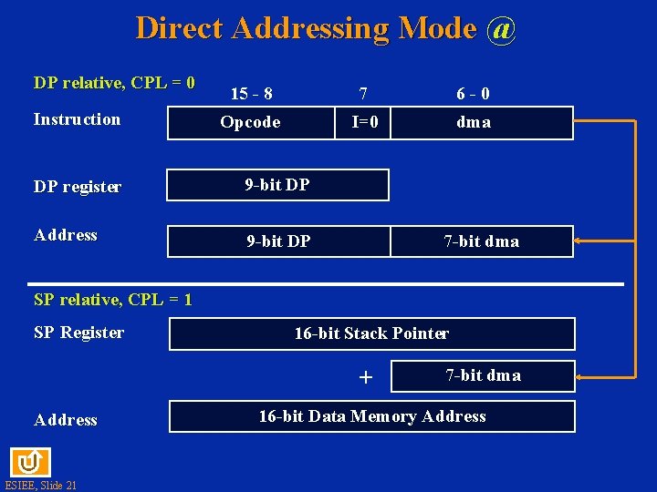 Direct Addressing Mode @ DP relative, CPL = 0 Instruction 15 - 8 7