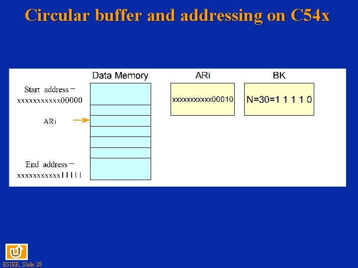 Circular buffer and addressing on C 54 x ESIEE, Slide 28 