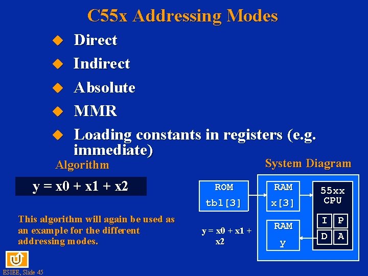 C 55 x Addressing Modes Direct Indirect Absolute MMR Loading constants in registers (e.