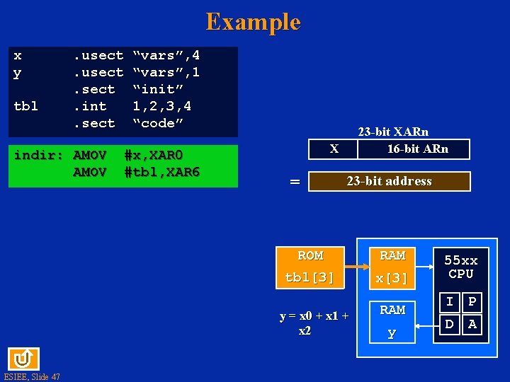 Example x y tbl . usect. int. sect indir: AMOV “vars”, 4 “vars”, 1