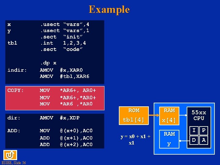 Example + + ROM RAM tbl[4] x[4] y = x 0 + x 1