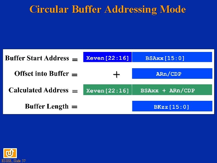 Circular Buffer Addressing Mode ESIEE, Slide 57 
