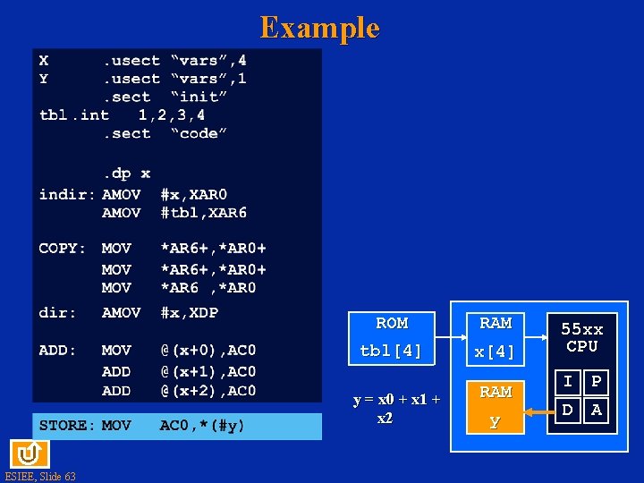 Example ROM RAM tbl[4] x[4] y = x 0 + x 1 + x