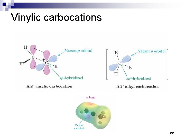 Vinylic carbocations 22 Vinylic carbocations 22