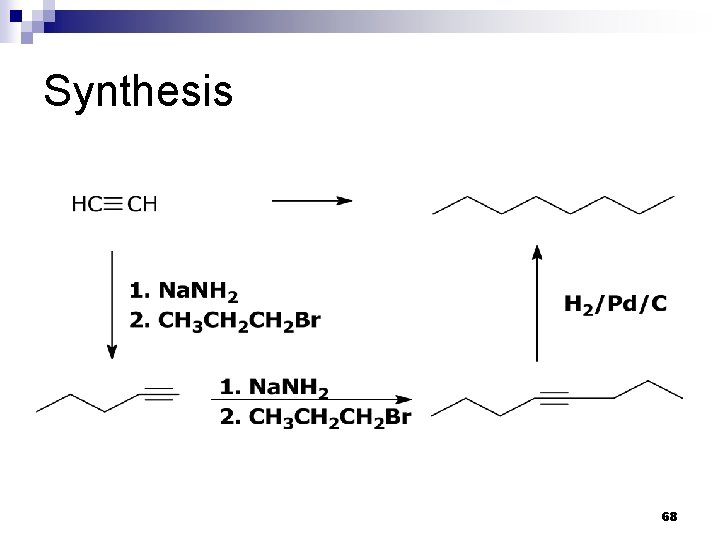 Synthesis 68 Synthesis 68