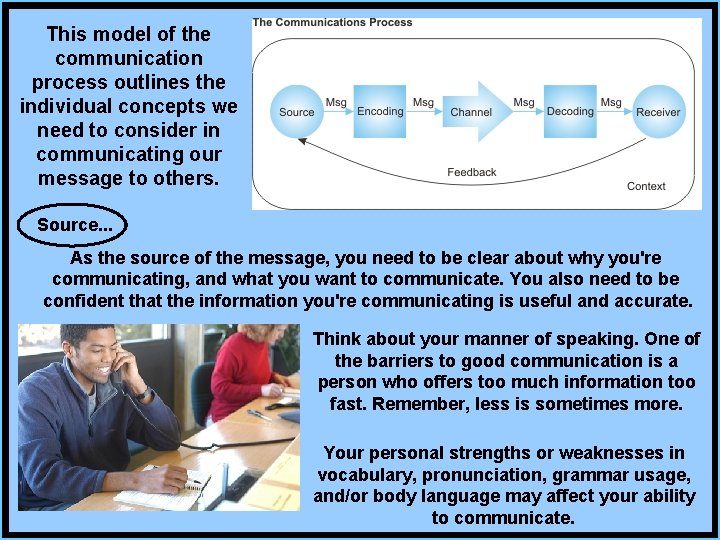 This model of the communication process outlines the individual concepts we need to consider