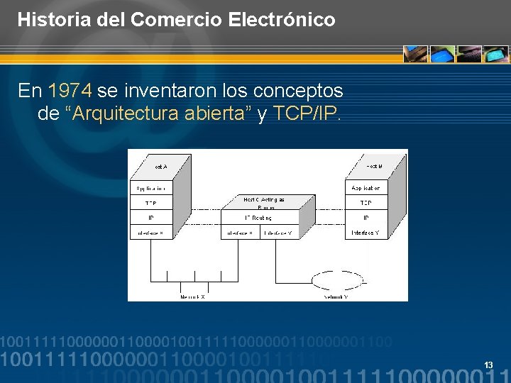 Historia del Comercio Electrónico En 1974 se inventaron los conceptos de “Arquitectura abierta” y
