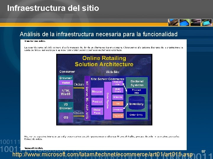 Infraestructura del sitio Análisis de la infraestructura necesaria para la funcionalidad http: //www. microsoft.