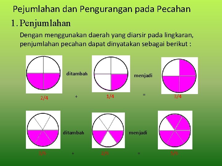 Pejumlahan dan Pengurangan pada Pecahan 1. Penjumlahan Dengan menggunakan daerah yang diarsir pada lingkaran,