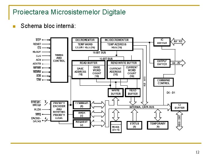 Proiectarea Microsistemelor Digitale n Schema bloc internă: 12 