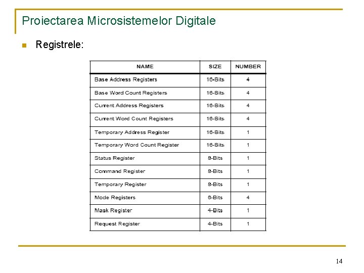 Proiectarea Microsistemelor Digitale n Registrele: 14 