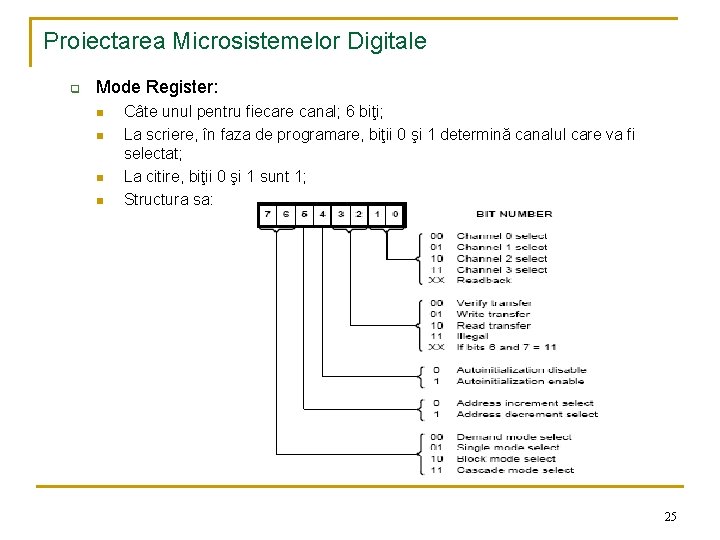 Proiectarea Microsistemelor Digitale q Mode Register: n n Câte unul pentru fiecare canal; 6