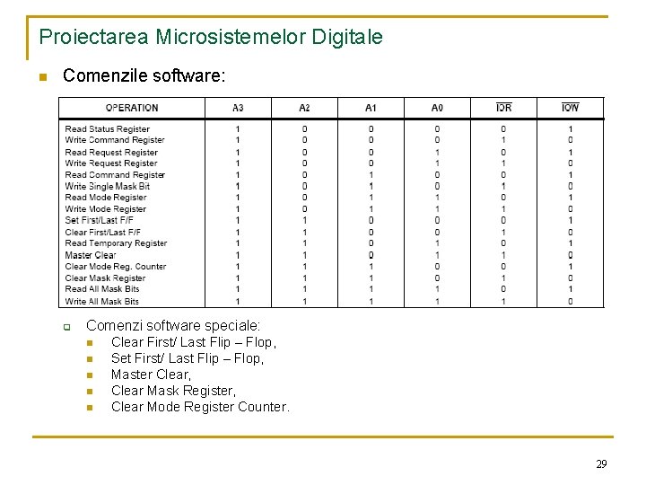 Proiectarea Microsistemelor Digitale n Comenzile software: q Comenzi software speciale: n n n Clear