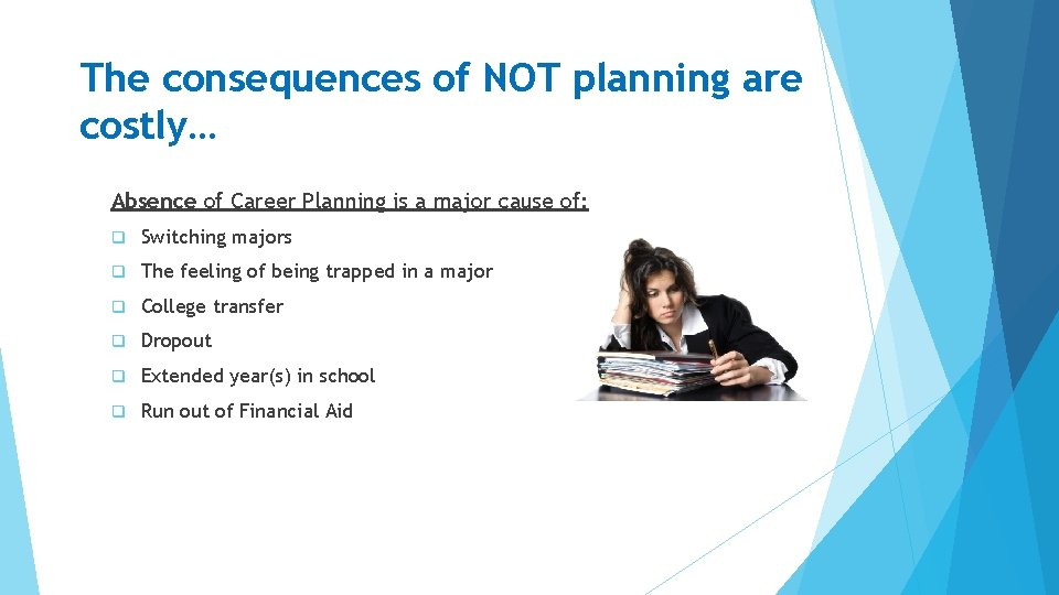 The consequences of NOT planning are costly… Absence of Career Planning is a major
