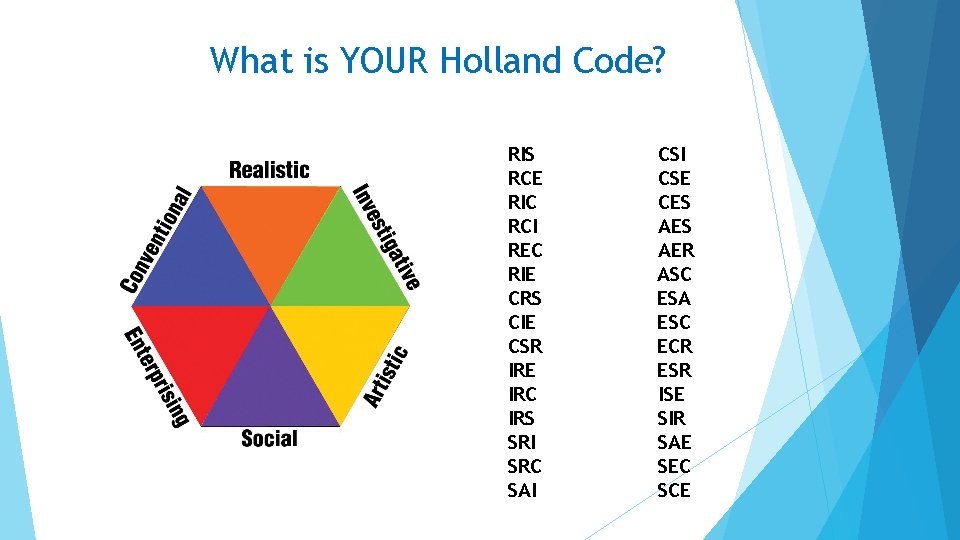 What is YOUR Holland Code? RIS RCE RIC RCI REC RIE CRS CIE CSR