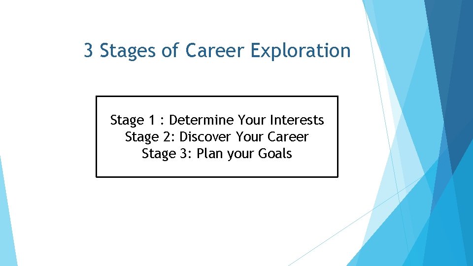 3 Stages of Career Exploration Stage 1 : Determine Your Interests Stage 2: Discover