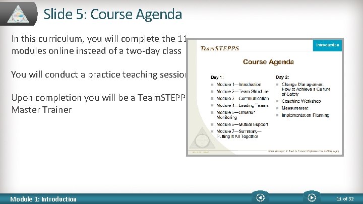Slide 5: Course Agenda In this curriculum, you will complete the 11 modules online