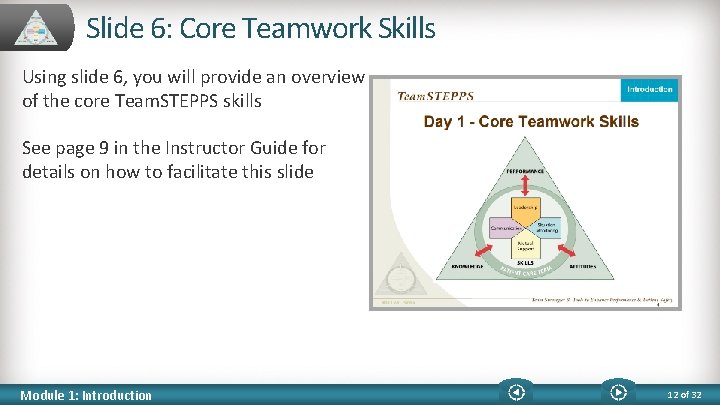 Slide 6: Core Teamwork Skills Using slide 6, you will provide an overview of