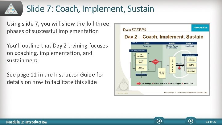 Slide 7: Coach, Implement, Sustain Using slide 7, you will show the full three