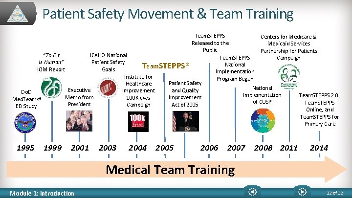 Patient Safety Movement & Team Training Team. STEPPS Centers for Medicare & Released to