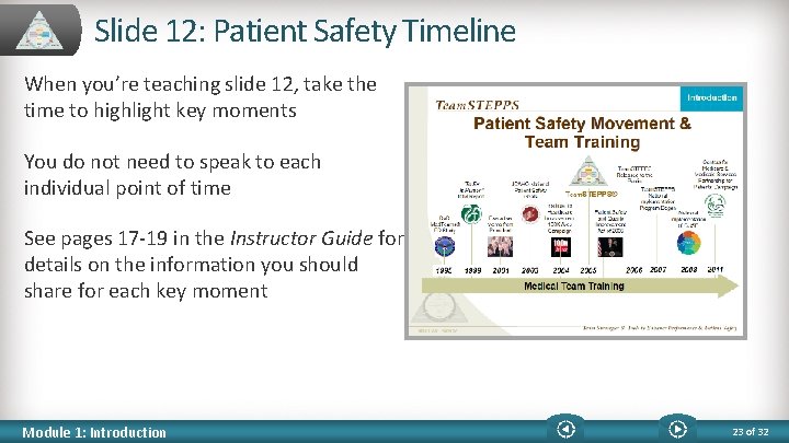 Slide 12: Patient Safety Timeline When you’re teaching slide 12, take the time to