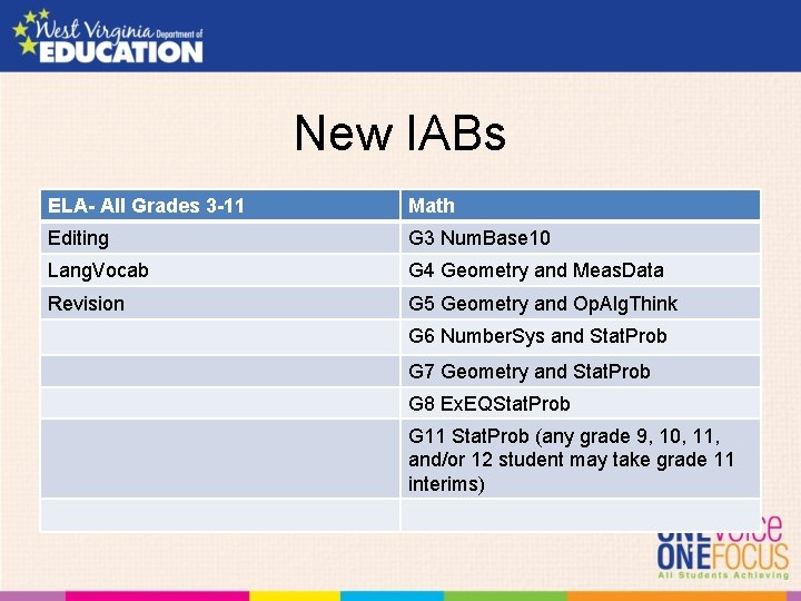 New IABs ELA- All Grades 3 -11 Math Editing G 3 Num. Base 10