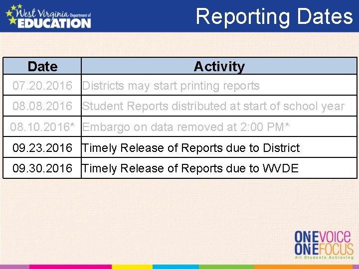 Reporting Dates Date Activity 07. 2016 Districts may start printing reports 08. 2016 Student