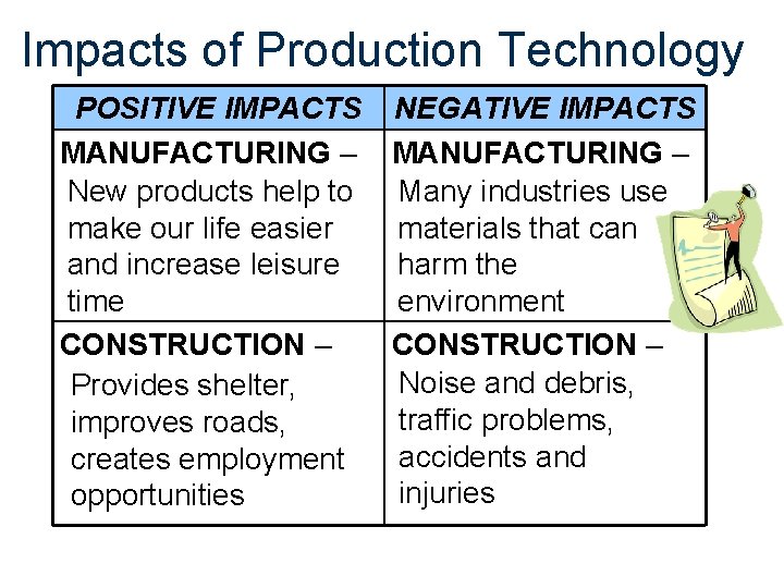 Impacts of Production Technology POSITIVE IMPACTS MANUFACTURING – New products help to make our