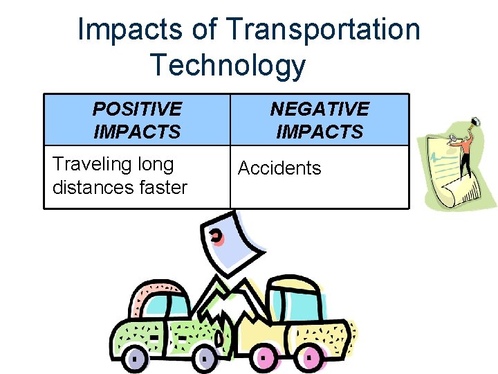 Impacts of Transportation Technology POSITIVE IMPACTS Traveling long distances faster NEGATIVE IMPACTS Accidents 