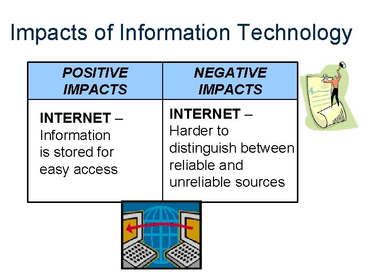 Impacts of Information Technology POSITIVE IMPACTS INTERNET – Information is stored for easy access
