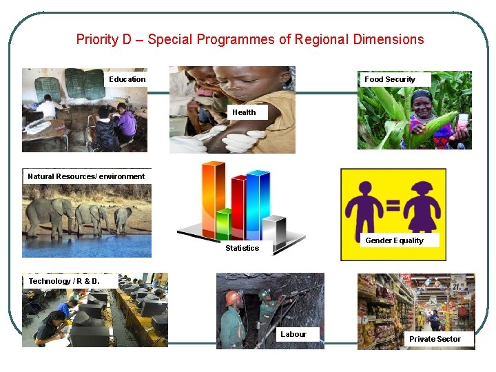 Priority D – Special Programmes of Regional Dimensions Education Food Security Health Natural Resources/ Priority D – Special Programmes of Regional Dimensions Education Food Security Health Natural Resources/