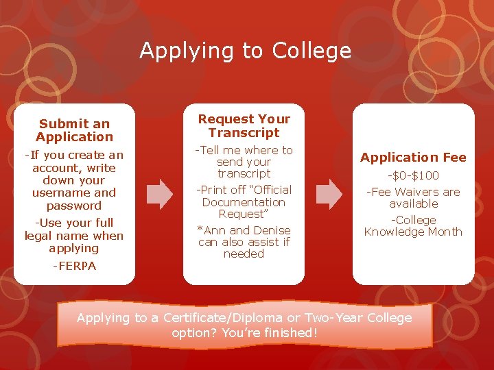 Applying to College Submit an Application -If you create an account, write down your