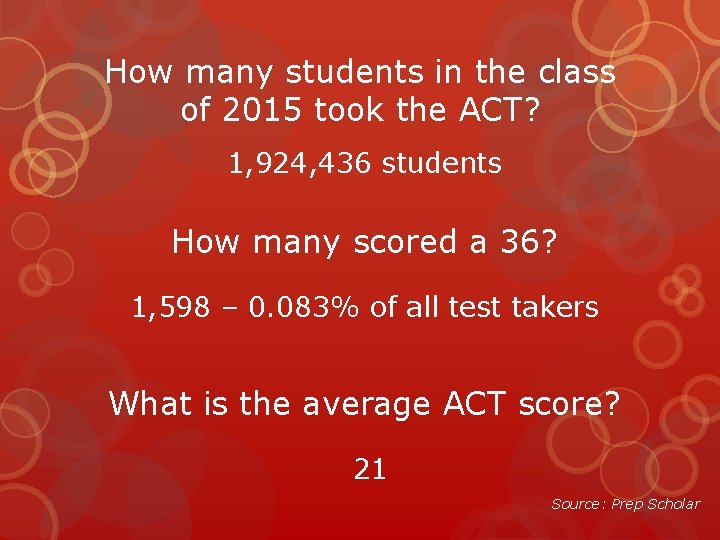 How many students in the class of 2015 took the ACT? 1, 924, 436