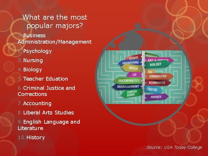 What are the most popular majors? 1. Business Administration/Management 2. Psychology 3. Nursing 4. What are the most popular majors? 1. Business Administration/Management 2. Psychology 3. Nursing 4.