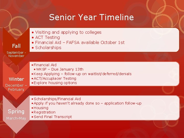 Senior Year Timeline Fall • Visiting and applying to colleges • ACT Testing • Senior Year Timeline Fall • Visiting and applying to colleges • ACT Testing •
