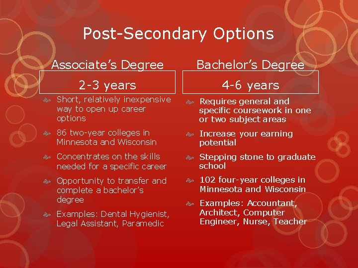 Post-Secondary Options Associate’s Degree Bachelor’s Degree 2 -3 years 4 -6 years Short, relatively Post-Secondary Options Associate’s Degree Bachelor’s Degree 2 -3 years 4 -6 years Short, relatively