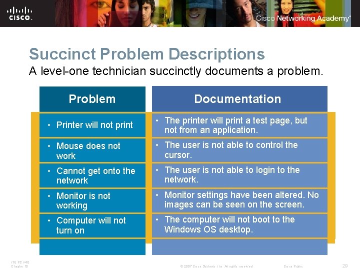 Succinct Problem Descriptions A level-one technician succinctly documents a problem. Problem ITE PC v
