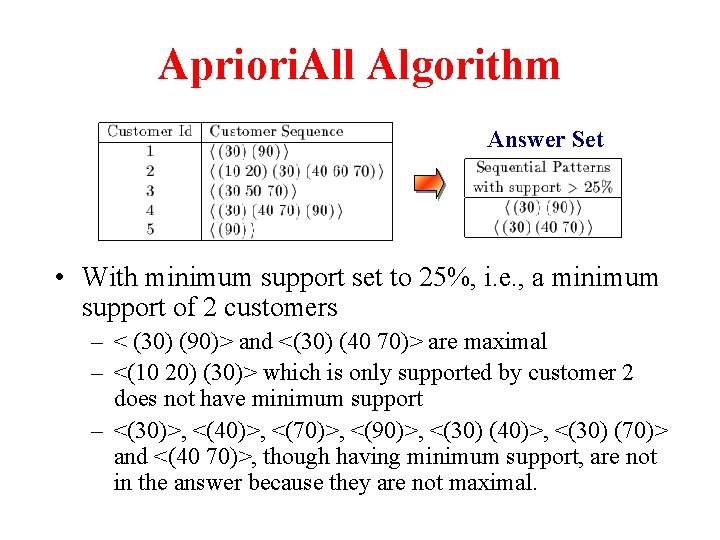 Apriori. All Algorithm Answer Set • With minimum support set to 25%, i. e.