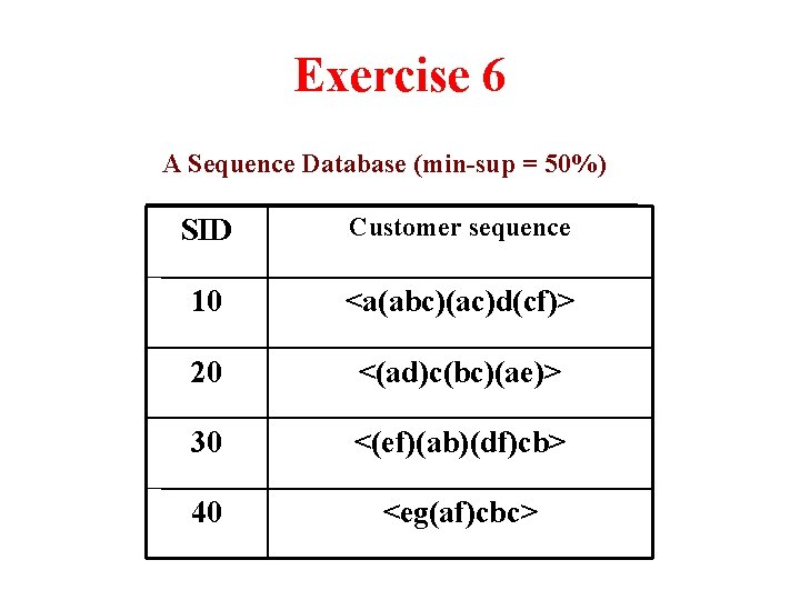 Exercise 6 A Sequence Database (min-sup = 50%) SID Customer sequence 10 <a(abc)(ac)d(cf)> 20