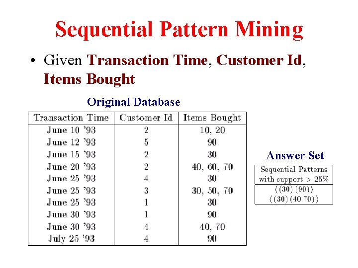 Sequential Pattern Mining • Given Transaction Time, Customer Id, Items Bought Original Database Answer