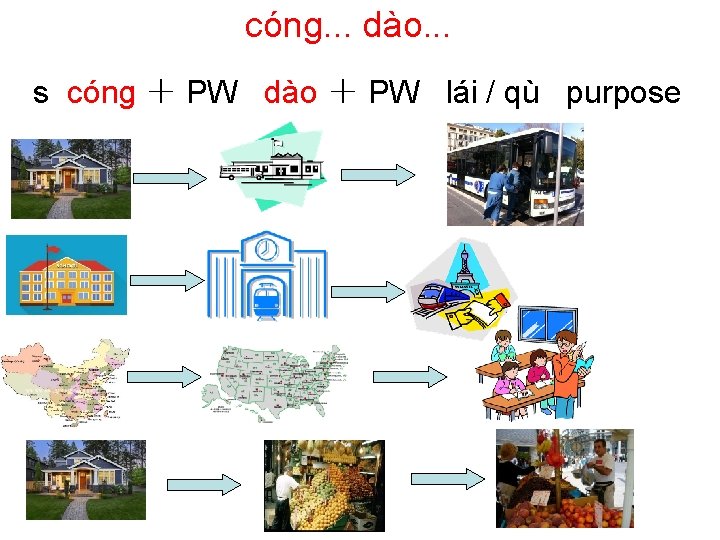 cónɡ. . . dào. . . s cónɡ ＋ PW dào ＋ PW lái