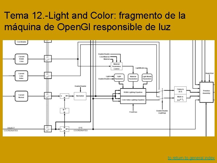 Tema 12. -Light and Color: fragmento de la máquina de Open. Gl responsible de Tema 12. -Light and Color: fragmento de la máquina de Open. Gl responsible de