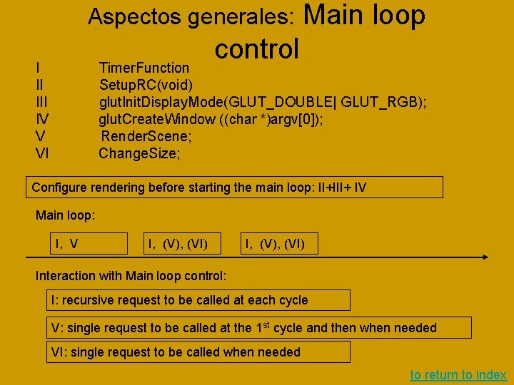 Aspectos generales: Main loop control I II IV V VI Timer. Function Setup. RC(void) Aspectos generales: Main loop control I II IV V VI Timer. Function Setup. RC(void)