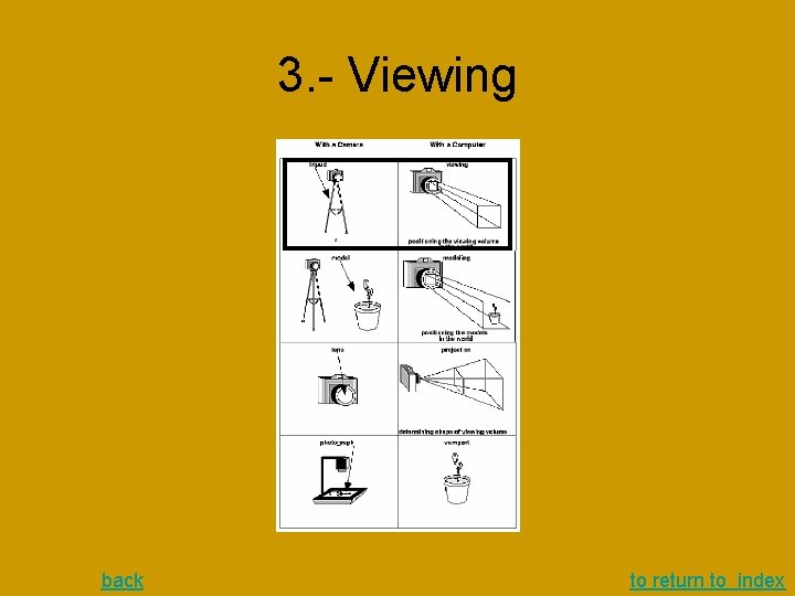 3. - Viewing back to return to index 3. - Viewing back to return to index