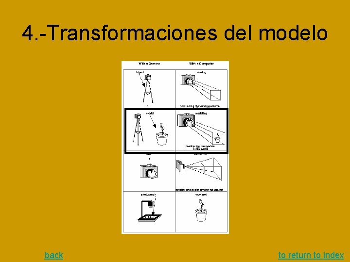 4. -Transformaciones del modelo back to return to index 4. -Transformaciones del modelo back to return to index