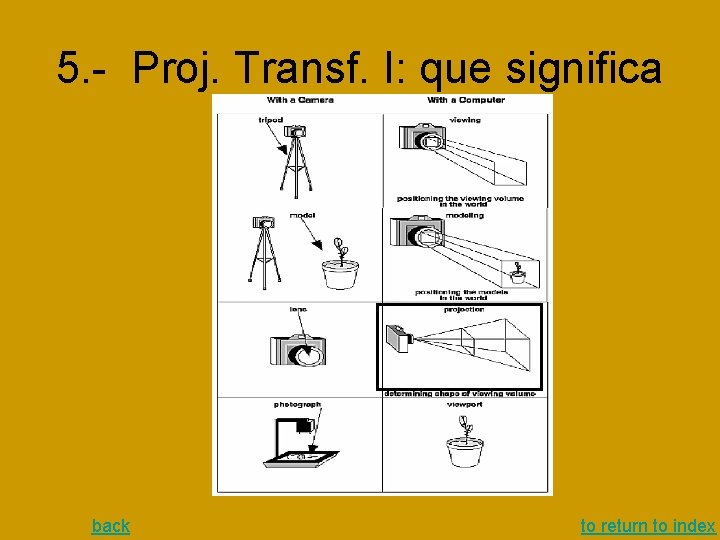5. - Proj. Transf. I: que significa back to return to index 5. - Proj. Transf. I: que significa back to return to index