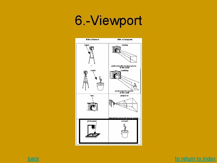 6. -Viewport back to return to index 6. -Viewport back to return to index